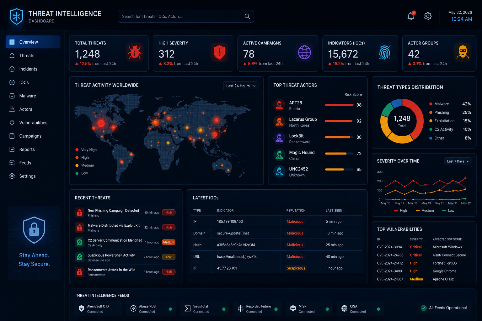 Understanding Threat Intelligence: Strategic, Tactical, Operational, and Technical Intelligence